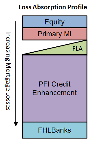 MPF Original - Loss Structure