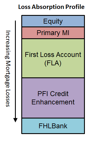 mpf-125---loss-structure